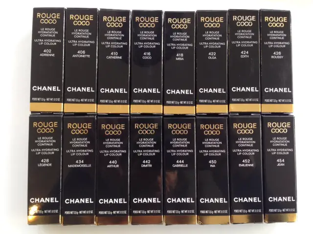 Chanel Rouge Coco Relaunch 2015